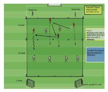 PRESSING THE BALL ZONALLY 1. WARM UP Diamond 10x10. Pass to the right, then move to the left, pres the man opposite of you. Force the ball to the right or left. Read when to pressure and when not to.