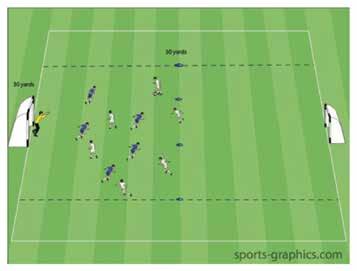 COUNTER ATTACK 1. WARM UP Intensity: 65% Recovery Time: 5 min dynamic stretching Intervals: 1 Activity Time: 15 min Duration: 16 min 2 areas 20x10.