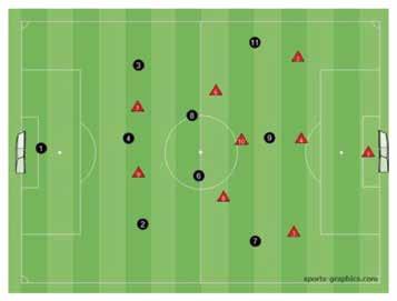 COUNTER ATTACK 3. EXPANDED ACTIVITY Area 50x30 split into half with 5 yard middle zone.