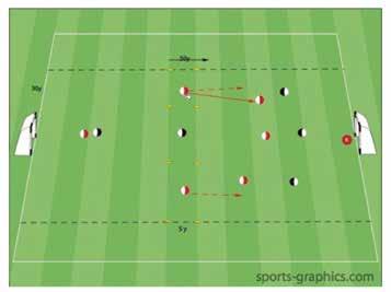 3 black defenders look to win possession & play quickly to 1 black attacker in the attacking half to counter attack as blacks support the attack.