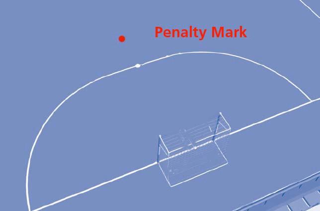 Penalty Kicks 12 yards from the goal Non-kickers must remain 10 yards away The keeper must have their toes on the line till the ball is kicked The ball is live after it is kicked The kicker must