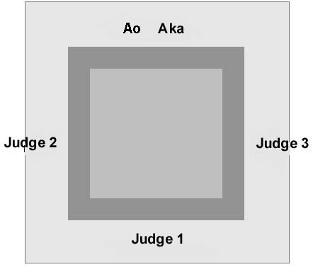 Judges must be licensed & qualified and wear the correct attire (blazer, tie, etc.). A Karate-gi may only be acceptable at Club Level Events. b. Judges will sit at the designated 3 or 5 match area side-lines.
