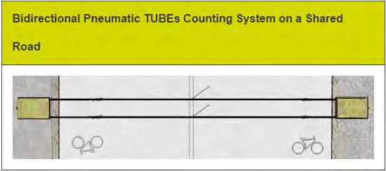 etc.) Tubes up to 3 long Mode Selective (Cars