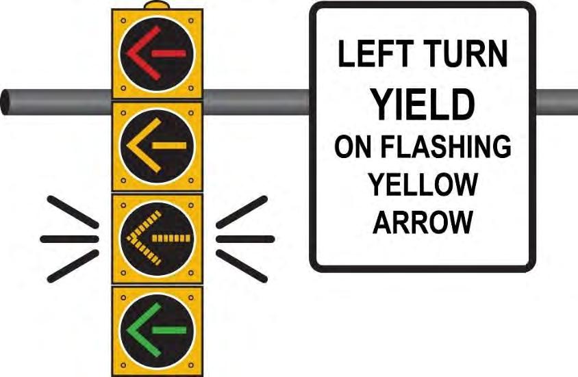 Flashing Yellow Arrow Description: Allow drivers to turn left or right after yielding to all oncoming traffic and to any pedestrians in the crosswalk.