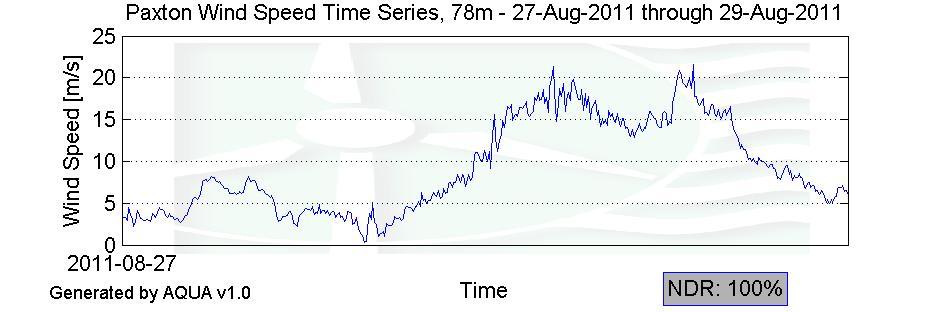 Figure 10 Time series wind data for the weekend on August 27-28 during Hurricane Irene. SECTION 6 - Data Collection and Maintenance During this period a faulty wind vane was discovered.