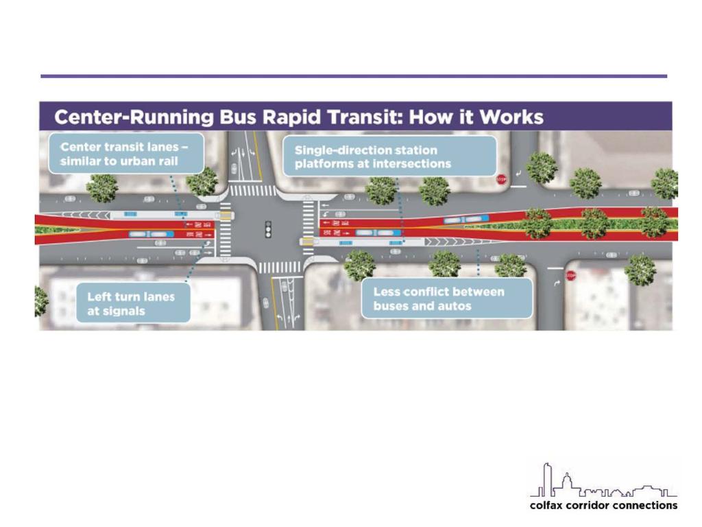 Reduced Conflicts Center-Running Bus Rapid Transit: How it Works Single-direction