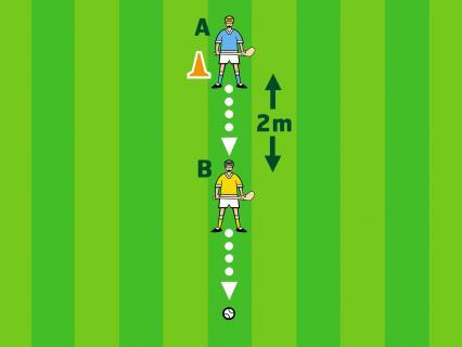 ACTIVITY 6 HOOK - CHASE & HOOK I HURLING INTERMEDIATE DRILL This is an Intermediate Drill to practice the hook technique which requires the tackler to follow the striker at pace Players pair off; one