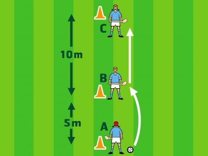 number of throws Task - As the players become more proficient challenge them to block the ball to catch it in the non-dominant hand ACTIVITY 8 BLOCKING A BALL OVERHEAD - BLOCK & PASS HURLING