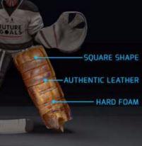 Based on the data, the face angle of a hockey stick can affect: The height of the players shot 111. This set of goalie pads has a low movement rating.