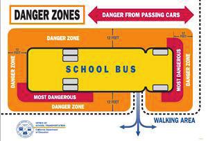 Safety & Conduct AROUND the Bus While statistics show that the school bus is the safest mode of transportation to get students to and from school, accidents can happen and the most dangerous part of