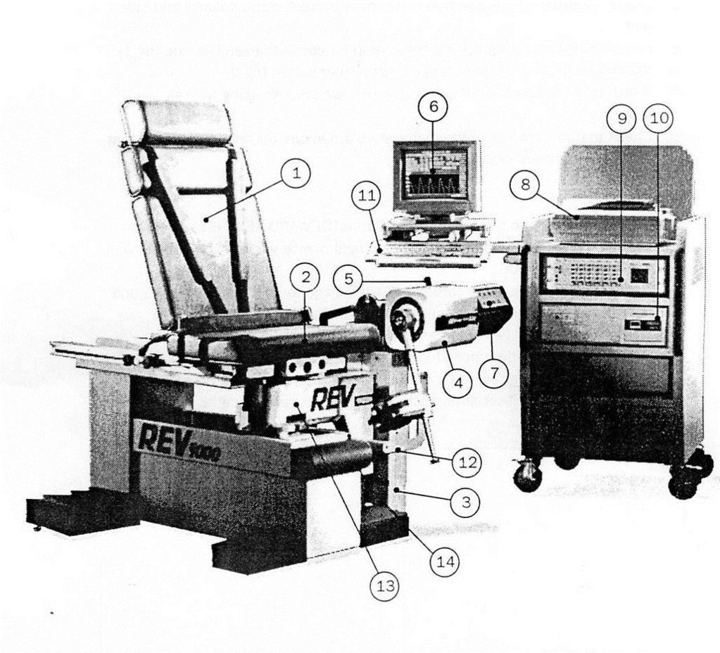 Ir zināmi pētījumi, kas veikti ar REV9000 un BIODEX iekārtām (Hislop, 1963, Hood un Forward, 1965). REV9000 ir Itāļu firmas Technogym iekārta.