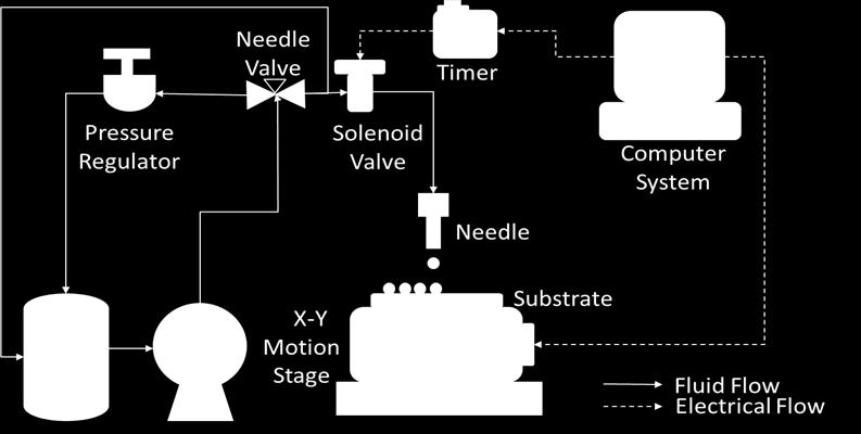 translation motion system. A schematic of the experimental system is given below in Fig. 1. Figure 2.