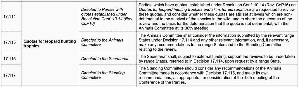 Decisions on Leopard adopted at the CITES 17th Conference of Parties (CoP 17) Decisions taken at the 17th CITES Conference of Parties in South Africa in October 2016 requested range states to review