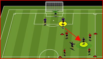 After the pass the player should run to one of the cones. 2. Use weaker foot. 3. Attempt to get height on the ball now. Strike under the ball.
