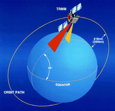 TRMM Orbit 50 km footprint Swath