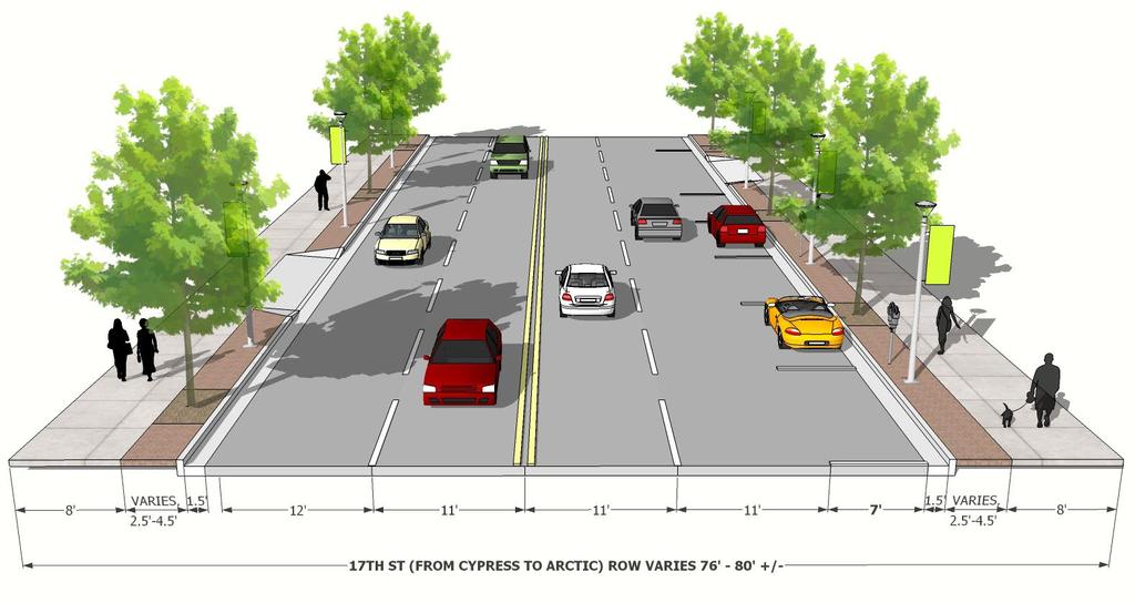 FIGURE 6. 17TH STREET PROPOSED SECTION A - BIKE LANES FIGURE 7.