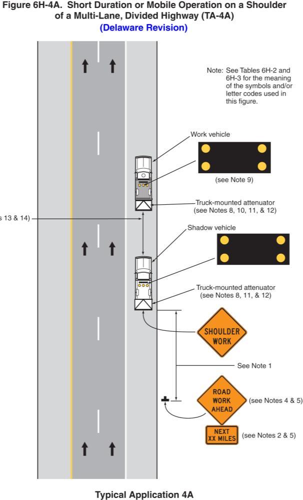 duration work < 15 min if vehicle displays high-intensity, flashing, oscillating, or strobe lights DE