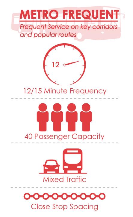Better Bus System Vision 2040 Shifts More Metro Local Routes to