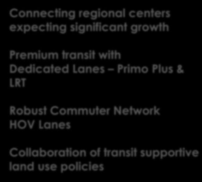 COMMUNITY OPTIONS Premium transit with Dedicated Lanes Primo Plus & LRT Robust