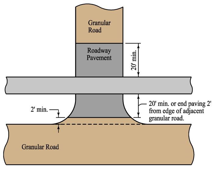 Figure 12B-2.06: Crossing at Unpaved Surface G. At-grade Railroad Crossing Whenever it is necessary to cross railroad tracks with a bicycle, special care must be taken.