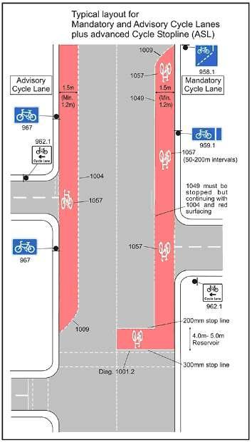 Where a mandatory cycle lane on the highway starts up diagram 958.1 (or diagram 958 when the cycle is shared with buses or taxis) is used as an advance warning to motorists.