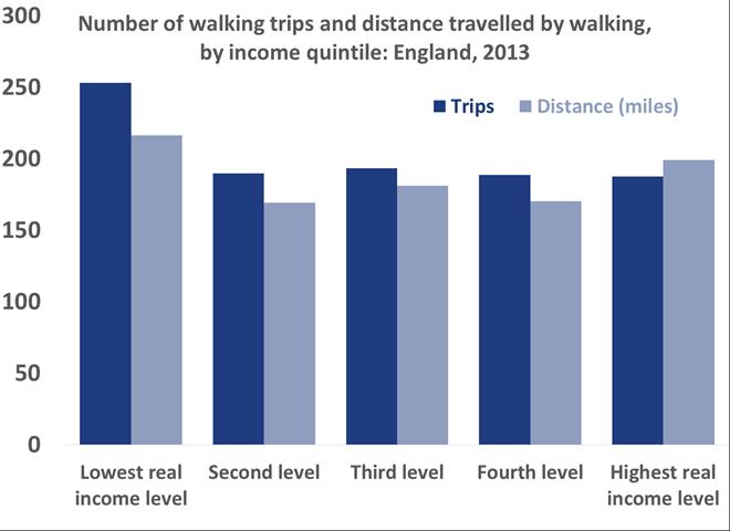 Who is walking and why?
