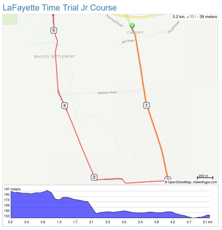 Time trial course: Jr Boys and Girls