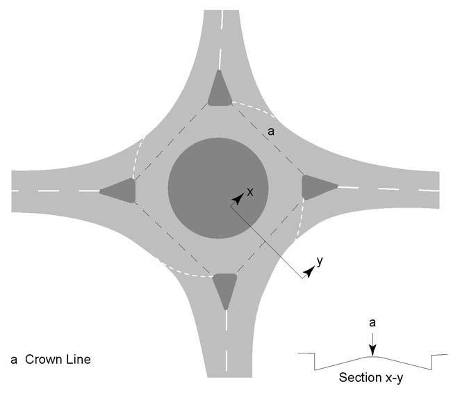 speeds on approaches should be reducing. The minimum longitudinal gradient of the circulatory carriageway shall be 0.5%. The maximum longitudinal gradient shall be 2.5%. Gradients outside these limits will require a Departure from Standard.