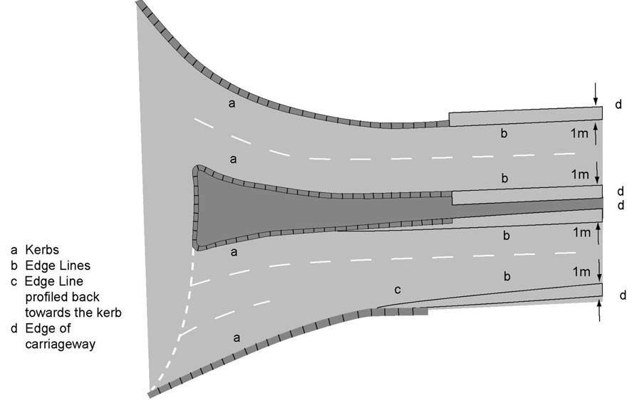 Carriageway Approach to a Roundabout 29: Method
