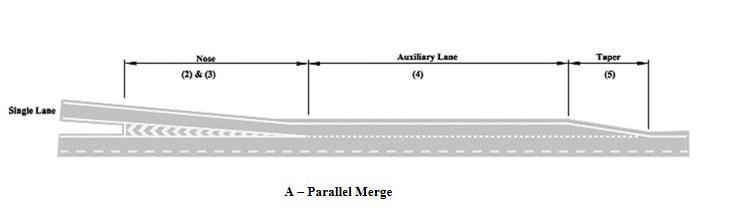 Figure 7.4.1: Merge Lane Layouts for use with Figure 7.