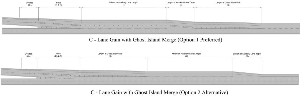 Figure 7.4.3: Merge Lane Layouts for use with Figure 7.3 (Layout C) Notes to Figure 7.4.3: 1. Figures in brackets refer to columns in Table 7.1. 2.