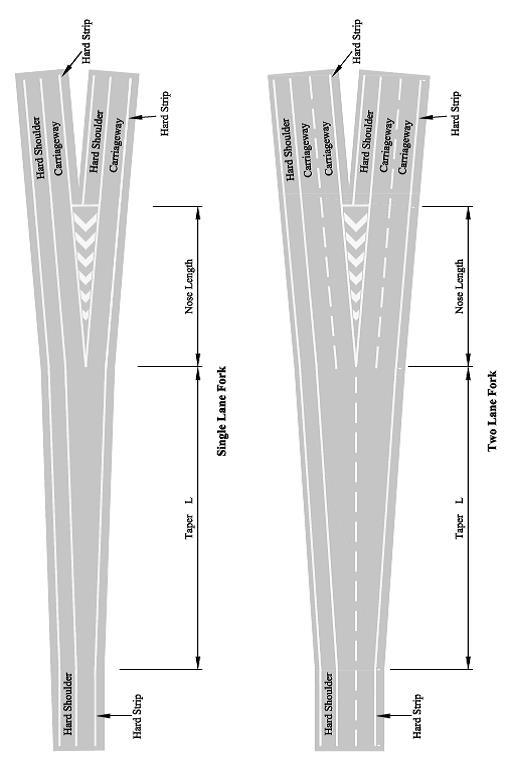 Figure 7.9: Development of Taper at Fork Table 7.