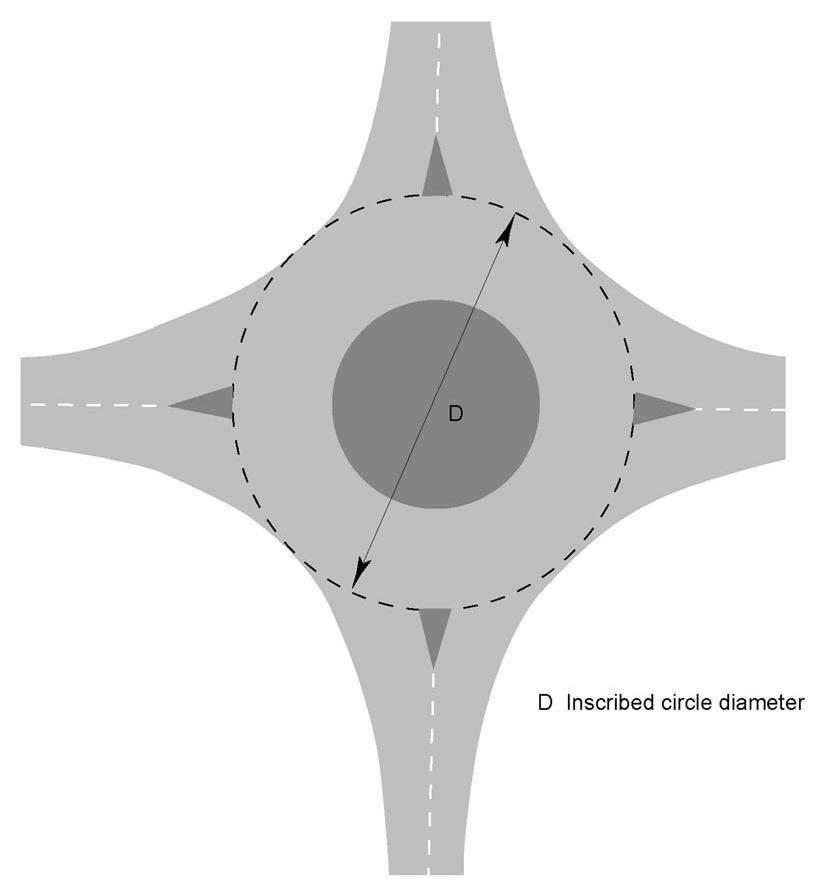 6.6 Geometric Design of Roundabouts 6.6.1 Inscribed Circle Diameter The inscribed circle diameter D of the roundabout is the diameter of the largest circle that can be fitted into the junction outline.