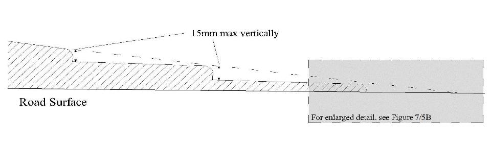 Figure 6.7a: Profile of overrun area Figure 6.