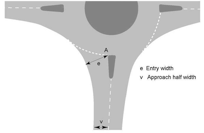 Figure 6.8: Approach Half Width and Entry Width Lane widths at the yield line (measured along the normal to the nearside kerb, as for entry width) must be not less than 3m or greater than 4.