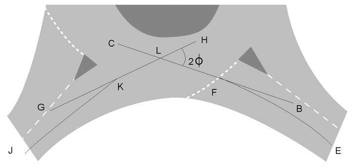 Figure 6.12: Entry Angle at a Smaller Roundabout If it is not clear which of the two methods should be used, the following procedure should be implemented.