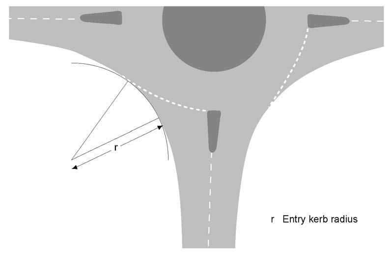 Figure 6.13: Entry Kerb Radius 6.6.13 Entry Path Radius The entry path radius is a measure of the deflection to the left imposed on vehicles entering a roundabout.