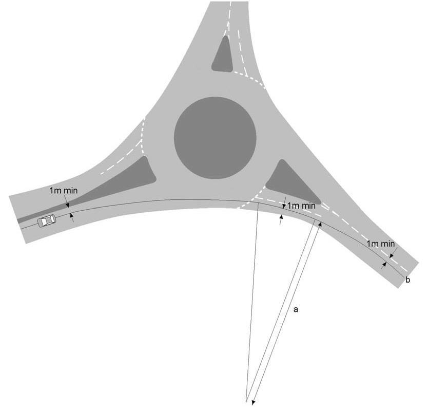 Approach Curves to the Right a b Entry Path Radius Commencement Point