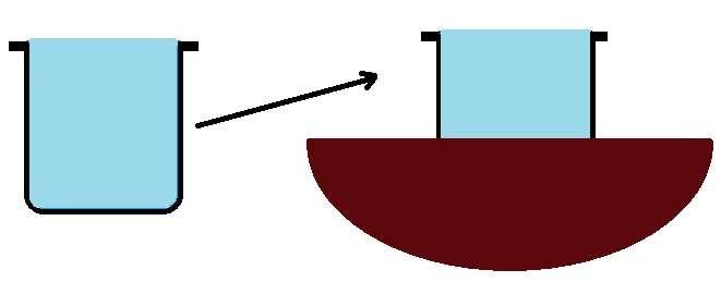 Part 4: Floating or Sinking? Activity: Tell your student(s) the following story: Way back in 287 BC, a man named Archimedes was born. He grew up to be a famous inventor and mathematician.
