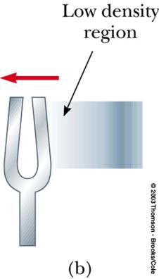 medium A tuning fork can be used as an example of producing a sound wave As the tines vibrate, they disturb the air near them As the tine swings to the right, it forces the air molecules near it
