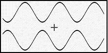 a wave that has a smaller amplitude B.