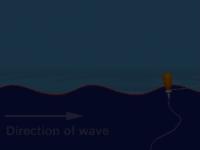 the energy from the wave can make vibrations easier So waves travels best in solids, then liquids, and worse in air Calculating Wave Speed You