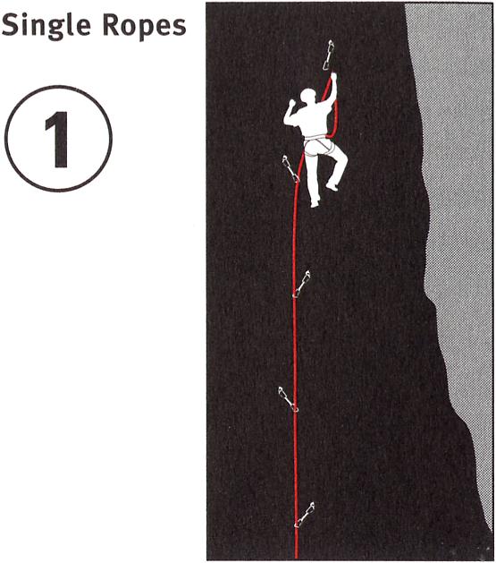 Double ropes allow full length rappels. They are also suitable to belay two seconds on a single strand each.