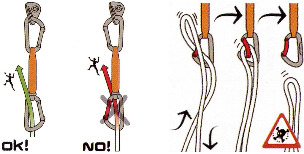 a) b) c) Figure 7: Back-clip: a) correct clip; b) back-clip; c) unclipping of back-clipped draw. Racks and Racking: The collection of gear carried while trad climbing is called a rack.