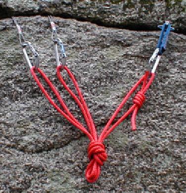Gear Anchors: At least three pieces of protection are used to build a gear anchor. A cordelette (7mm thickness, 5m-6m length knotted to a loop) is clipped into the carabiners of the three pieces.