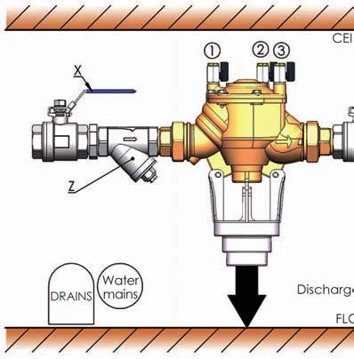 Threaded end back flow preventer with controllable reduced pressure zone IMPORTANT: PRIOR TO INSTALLATION A 