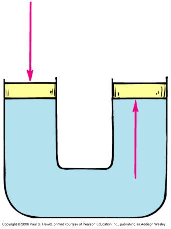 How much water must be displaced for an object to float? The Principle of Flotation How is it that an iron ship will float in water? How much water must be displaced for an object to float?