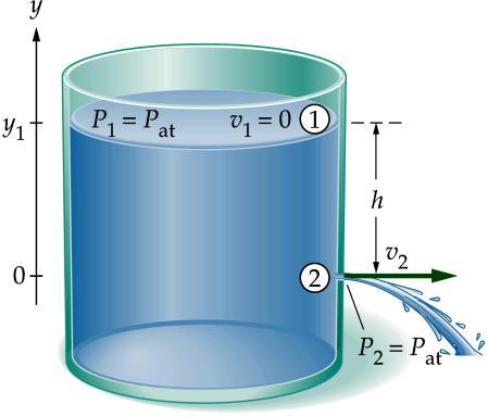 the kinetic theory of gases Applications of Bernoulli s Principle: Using Bernoulli s principle, we find that the speed of