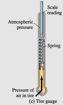 rgh is the gauge pressure Measurement of Pressure; Gauges and the Barometer There are a number