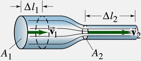 Above a certain speed, the flow becomes turbulent (b). Turbulent flow has eddies; the viscosity of the fluid is much greater when eddies are present. We will deal with laminar flow.